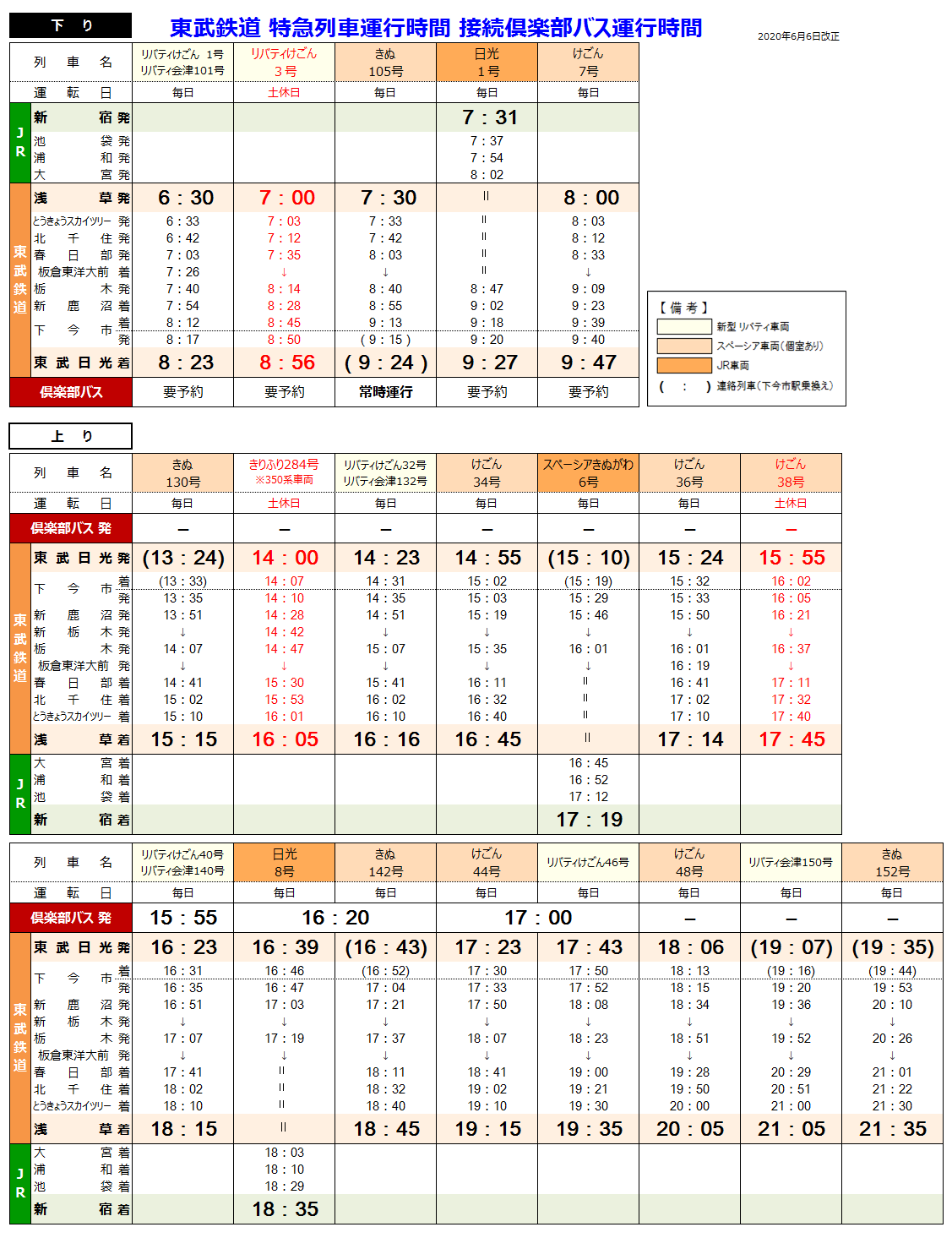 改正 2020 鉄道 ダイヤ 東武 東武鉄道からのおしらせ｜東武鉄道公式サイト